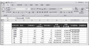 第四步 設(shè)置“價格影響”公式