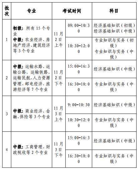 2019 年度經(jīng)濟(jì)考試批次設(shè)置及考試時(shí)間安排
