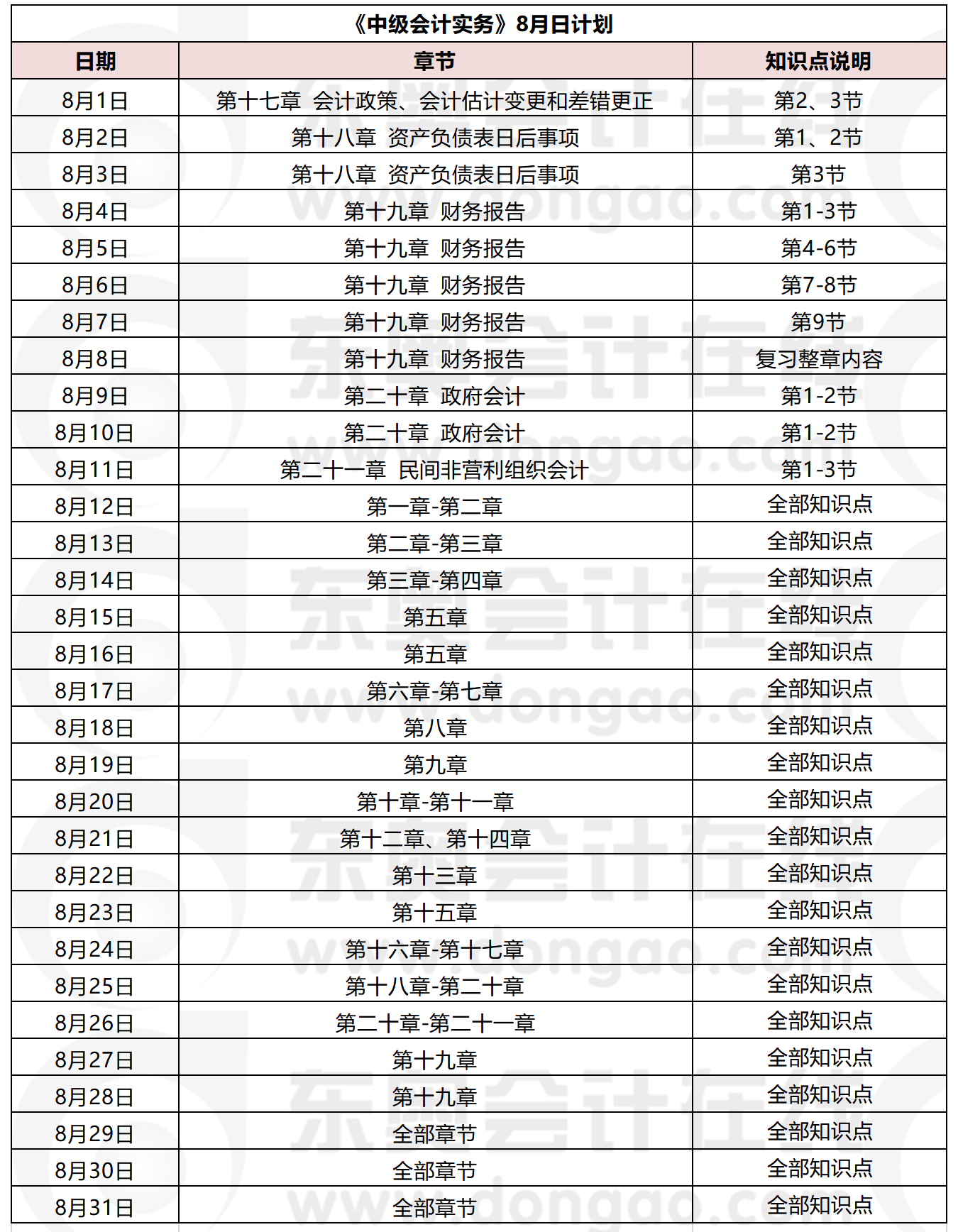 《中級會計(jì)實(shí)務(wù)》8月學(xué)習(xí)日歷