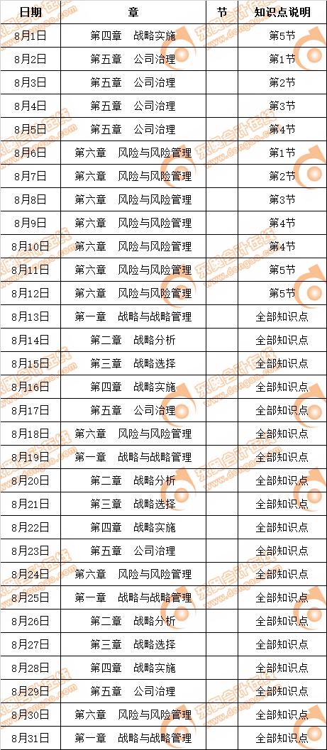 注會戰(zhàn)略8月學習日歷