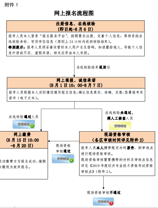 北京2019年中級經(jīng)濟(jì)師考試5