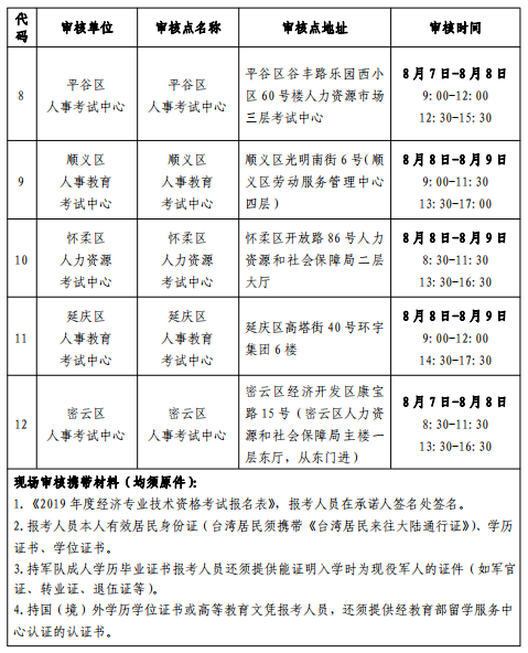 北京2019年中級經(jīng)濟(jì)師考試7