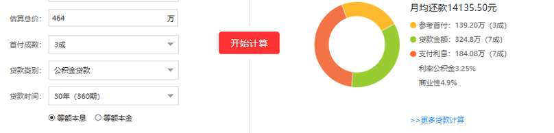 平均房價(jià)