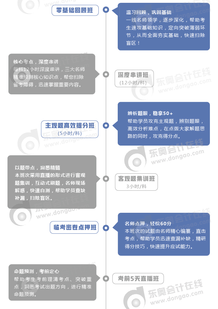 逆襲提分班