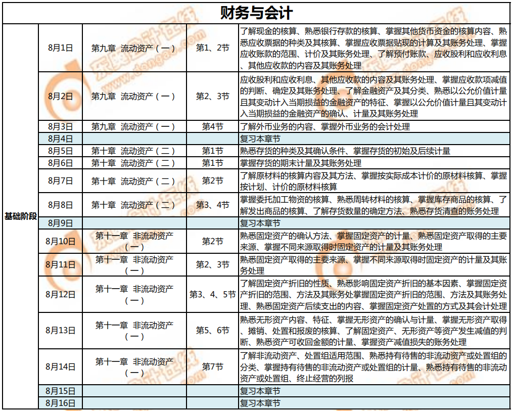 8月《財(cái)務(wù)與會(huì)計(jì)》學(xué)習(xí)計(jì)劃日歷1
