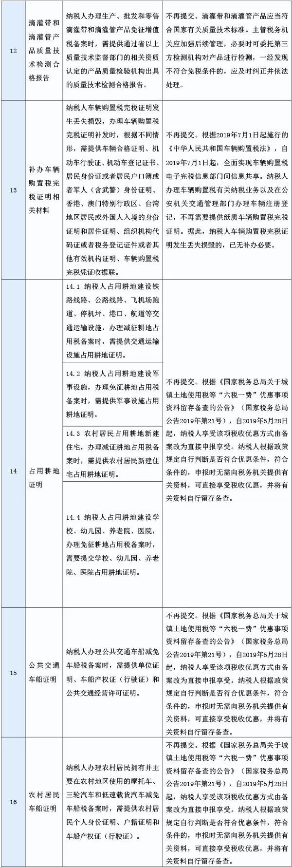 取消的稅務(wù)證明事項目錄2