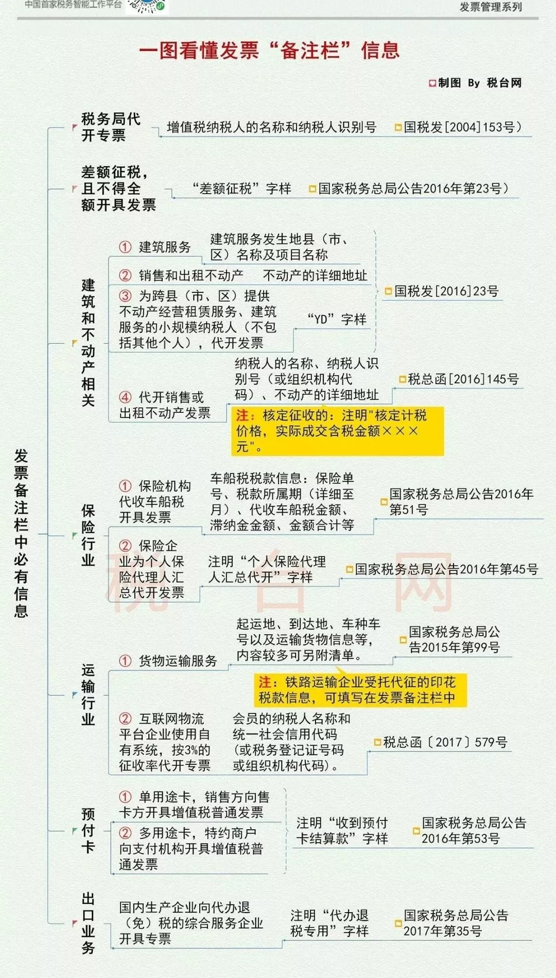 一圖詳解備注欄填寫