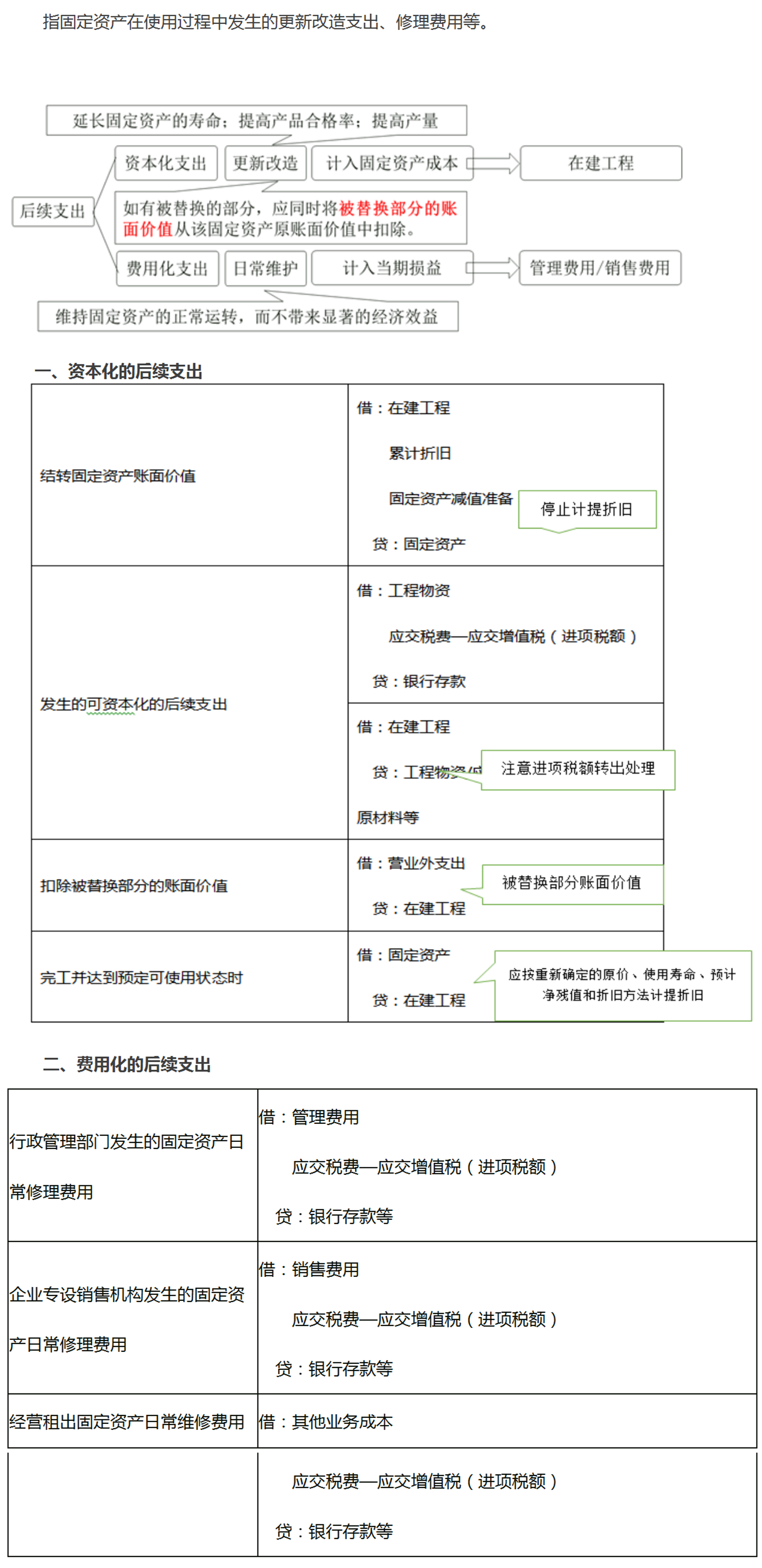 固定資產(chǎn)后續(xù)支出