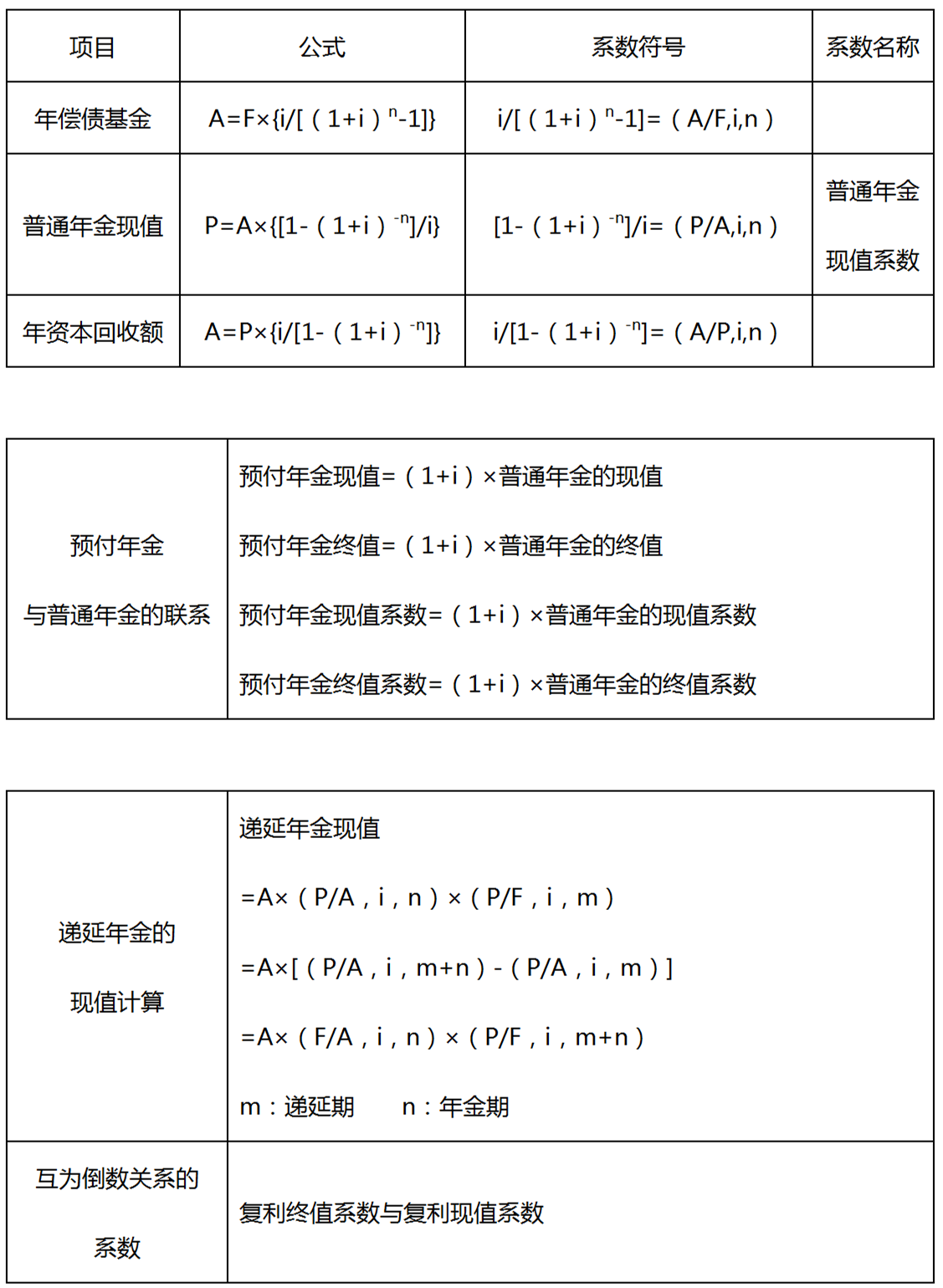 貨幣時(shí)間價(jià)值的計(jì)算