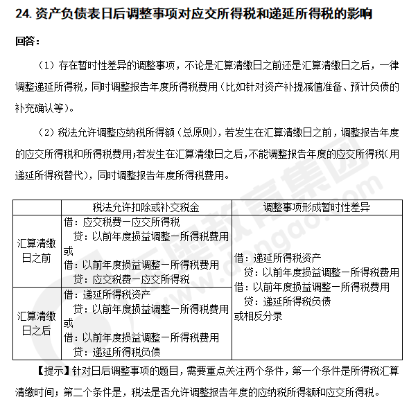 注會會計知識點(diǎn)答疑