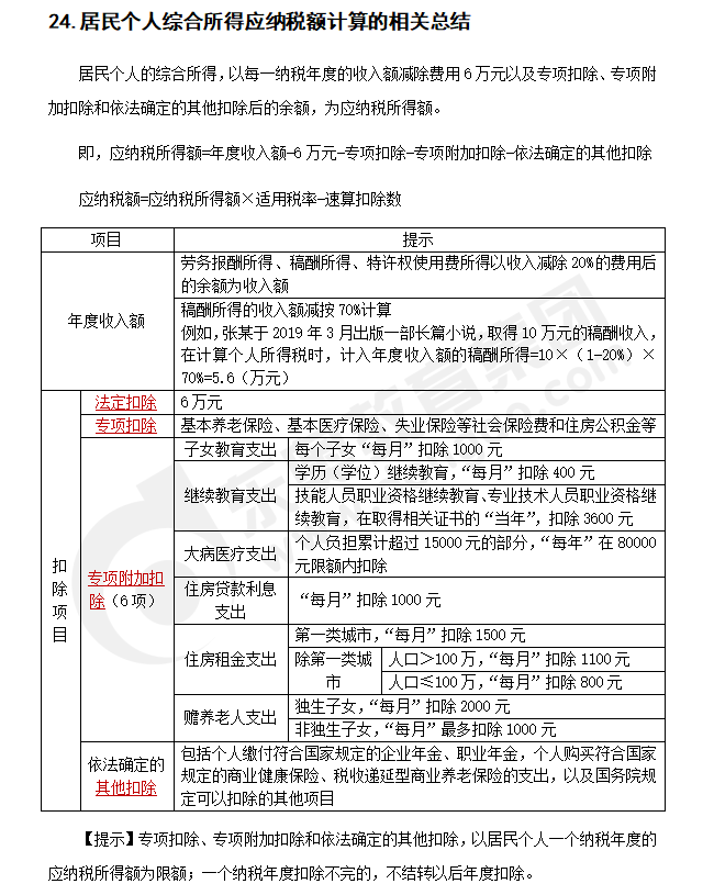 注會(huì)稅法知識(shí)點(diǎn)答疑