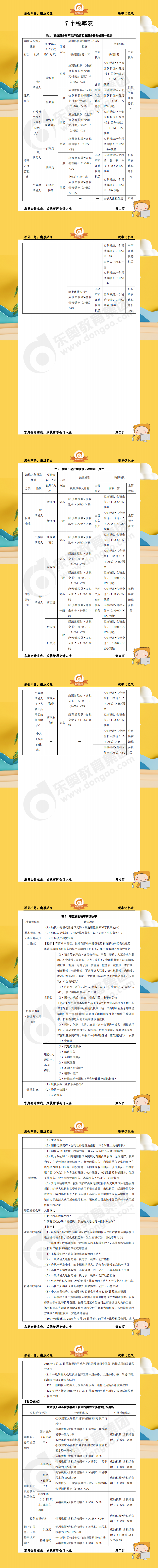 《稅法》7個稅率記憶表