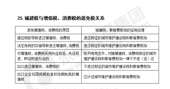 注會稅法知識點答疑