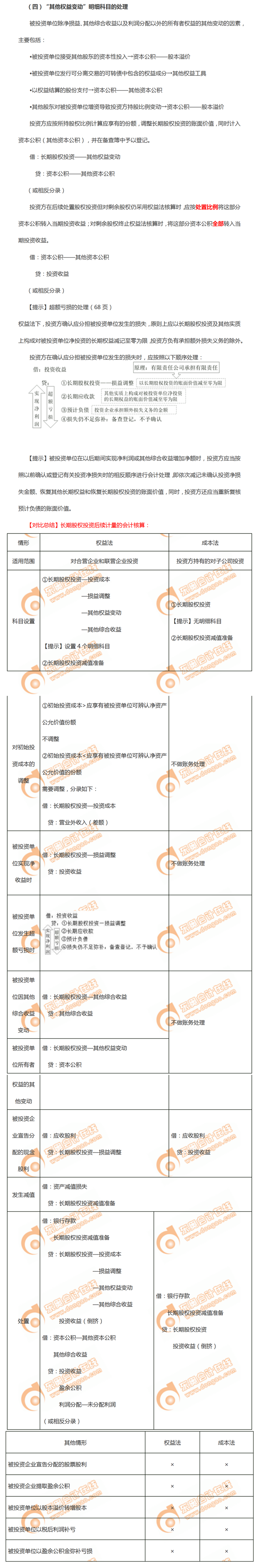 后續(xù)計(jì)量