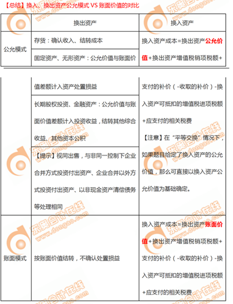涉及單項非貨幣性資產(chǎn)交換的會計處理總結
