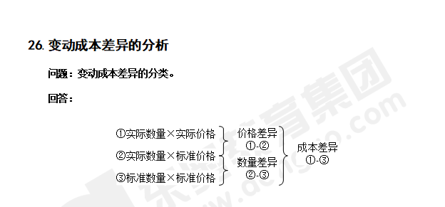 注會(huì)財(cái)管知識(shí)點(diǎn)答疑