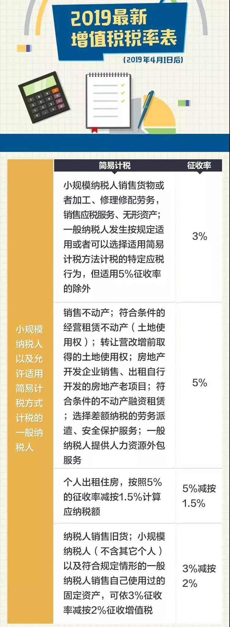 2019最新增值稅稅率表1