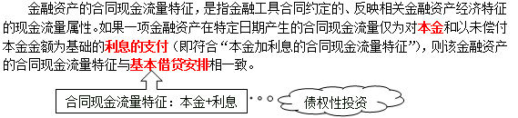 金融資產的合同現金流量特征