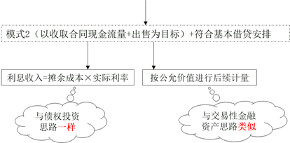以公允價(jià)值計(jì)量且其變動計(jì)入其他綜合收益的金融資產(chǎn)的會計(jì)處理