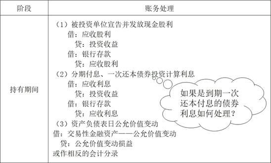 以公允價(jià)值計(jì)量且其變動計(jì)入當(dāng)期損益的金融資產(chǎn)的會計(jì)處理