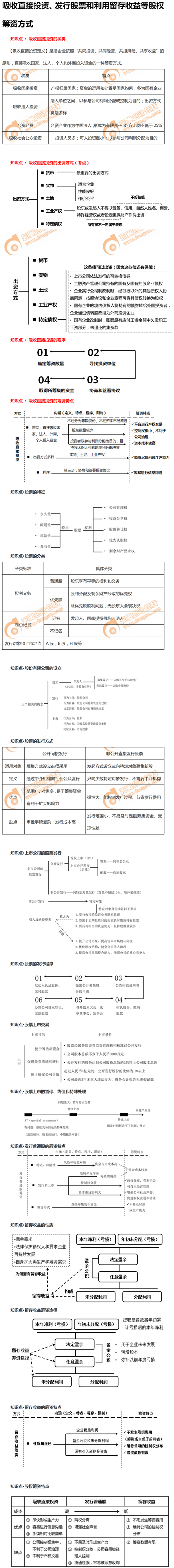 吸收直接投資、發(fā)行股票和利用留存收益等股權(quán)籌資方式