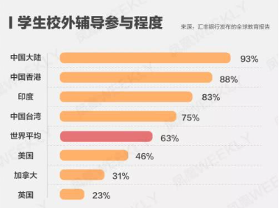 學生校外輔導參與程度