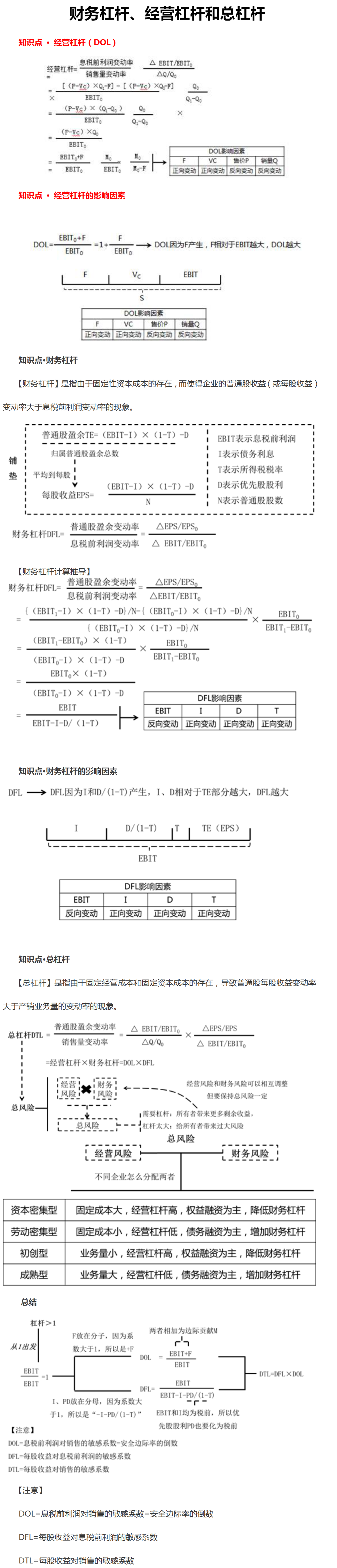 財務(wù)杠桿、經(jīng)營杠桿和總杠桿