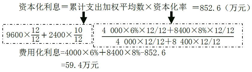 資本化利息852.6萬元