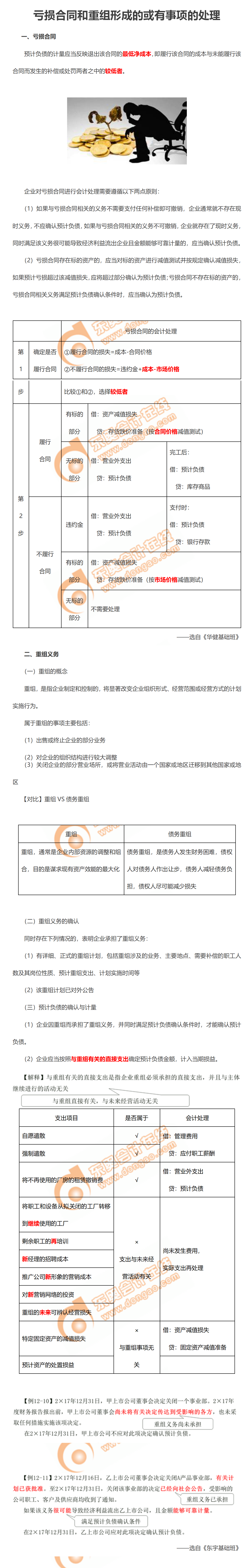 虧損合同和重組形成的或有事項(xiàng)的處理