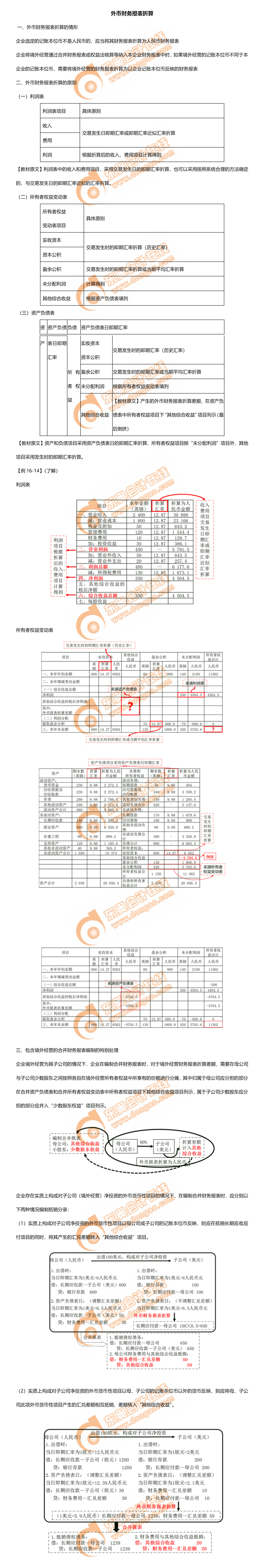 1.外幣財務(wù)報表折算