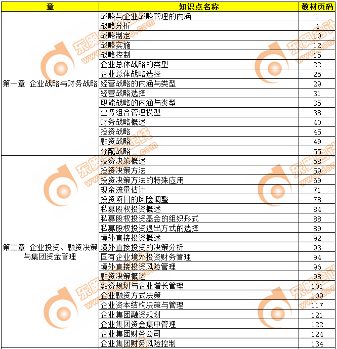 2019年高級會計師考試教材頁碼對照表-第一章、第二章