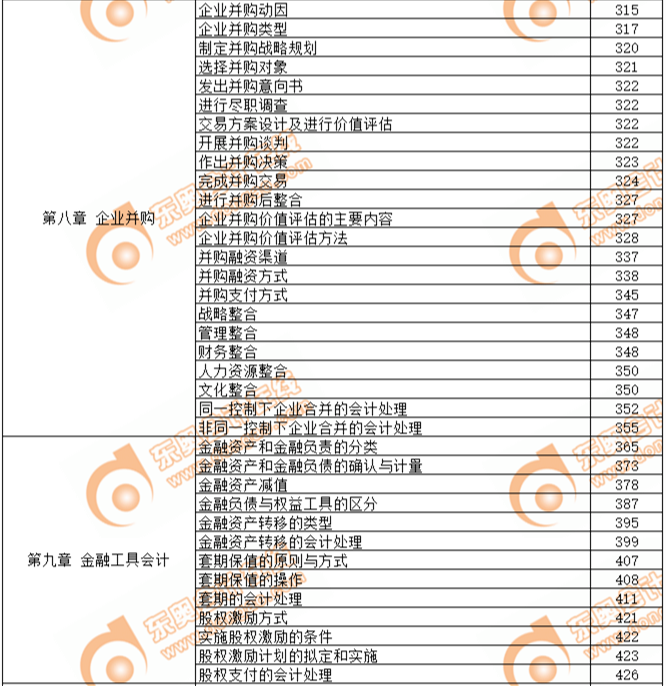 2019年高級會計師考試教材頁碼對照表-第八章、第九章
