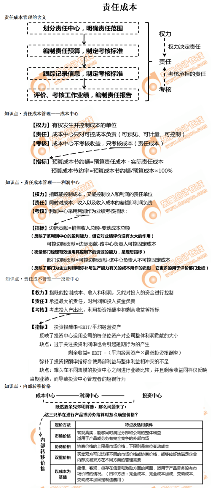 責(zé)任成本