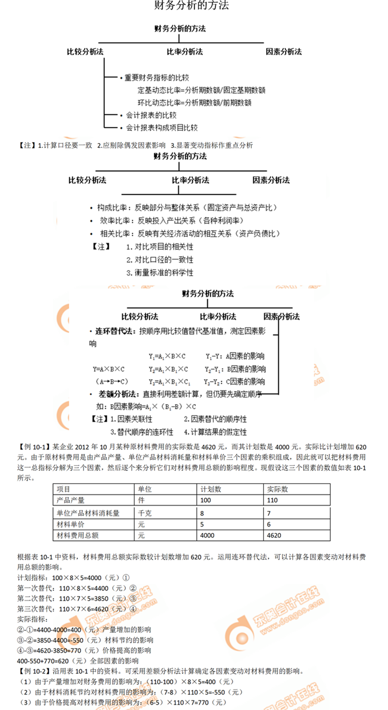 財務(wù)分析的方法