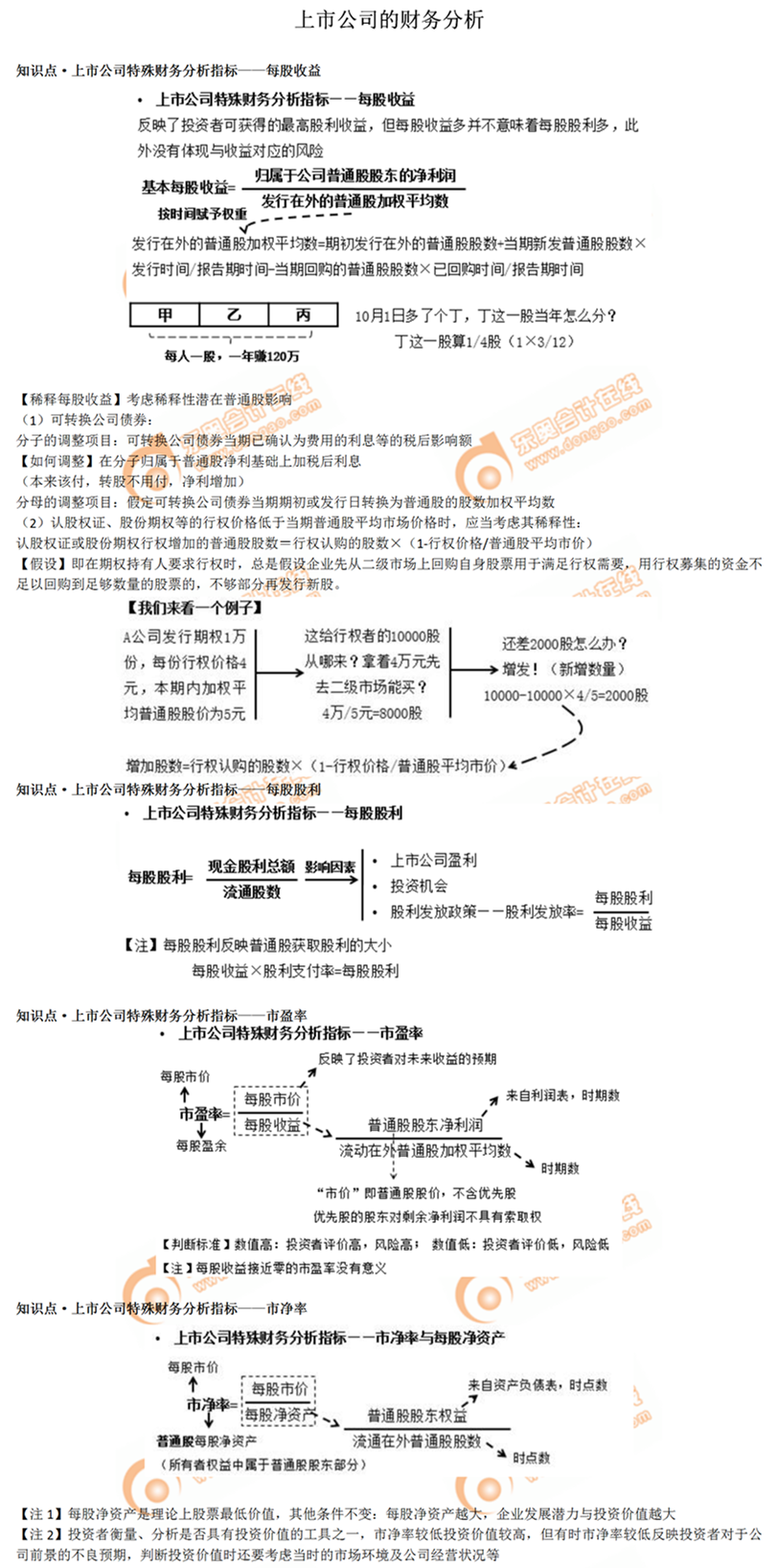上市公司的財務(wù)分析