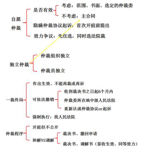 中級(jí)會(huì)計(jì)師考試知識(shí)點(diǎn)