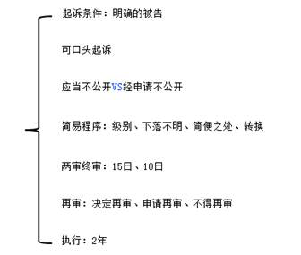 中級(jí)會(huì)計(jì)考試經(jīng)濟(jì)法知識(shí)點(diǎn)