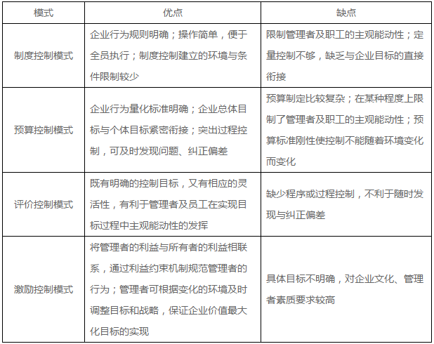 管理控制的四大模式以及其優(yōu)缺點