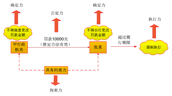總結(jié)