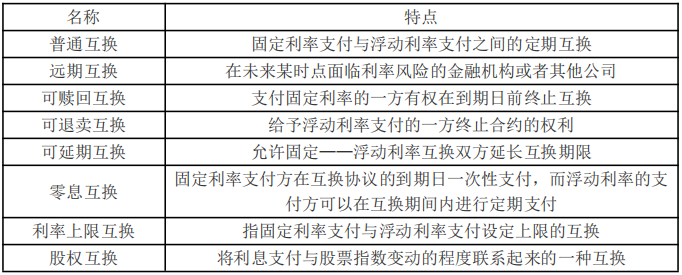 金融互換