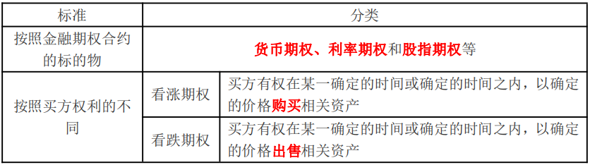 金融期權(quán)種類(lèi)