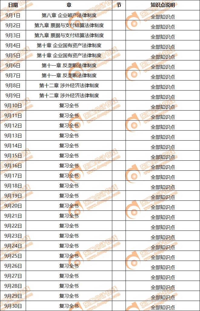 注會經濟法9月學習日歷