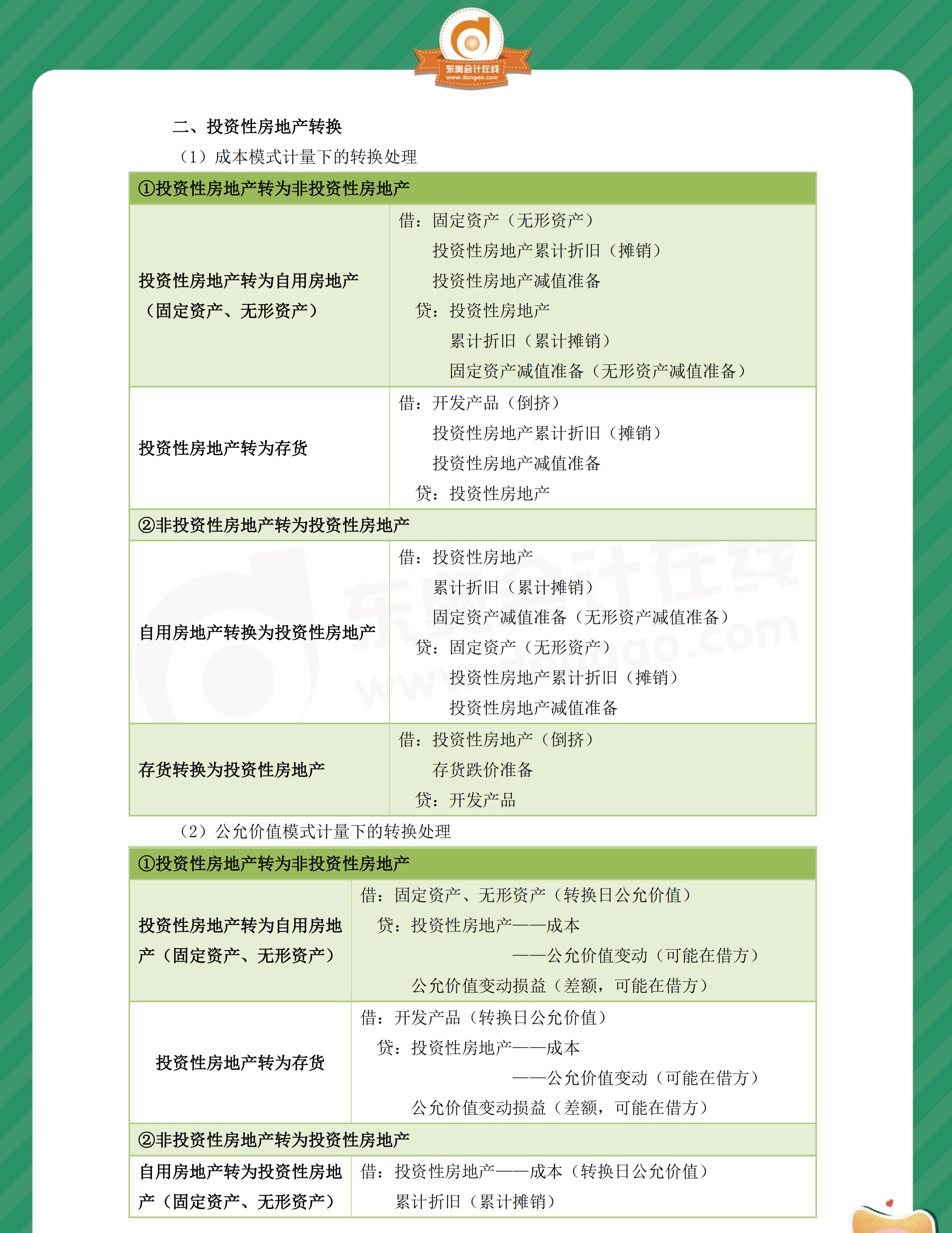 中級(jí)會(huì)計(jì)實(shí)務(wù)第四章分錄