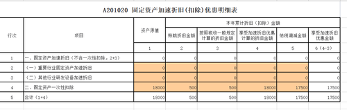 什么是賬載折舊金額？