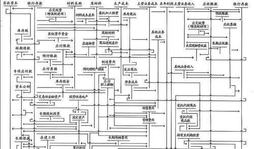 賬戶的往來圖