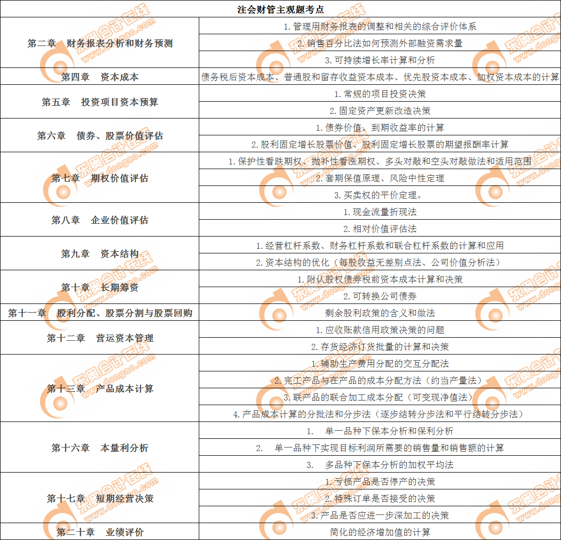 cpa財管
