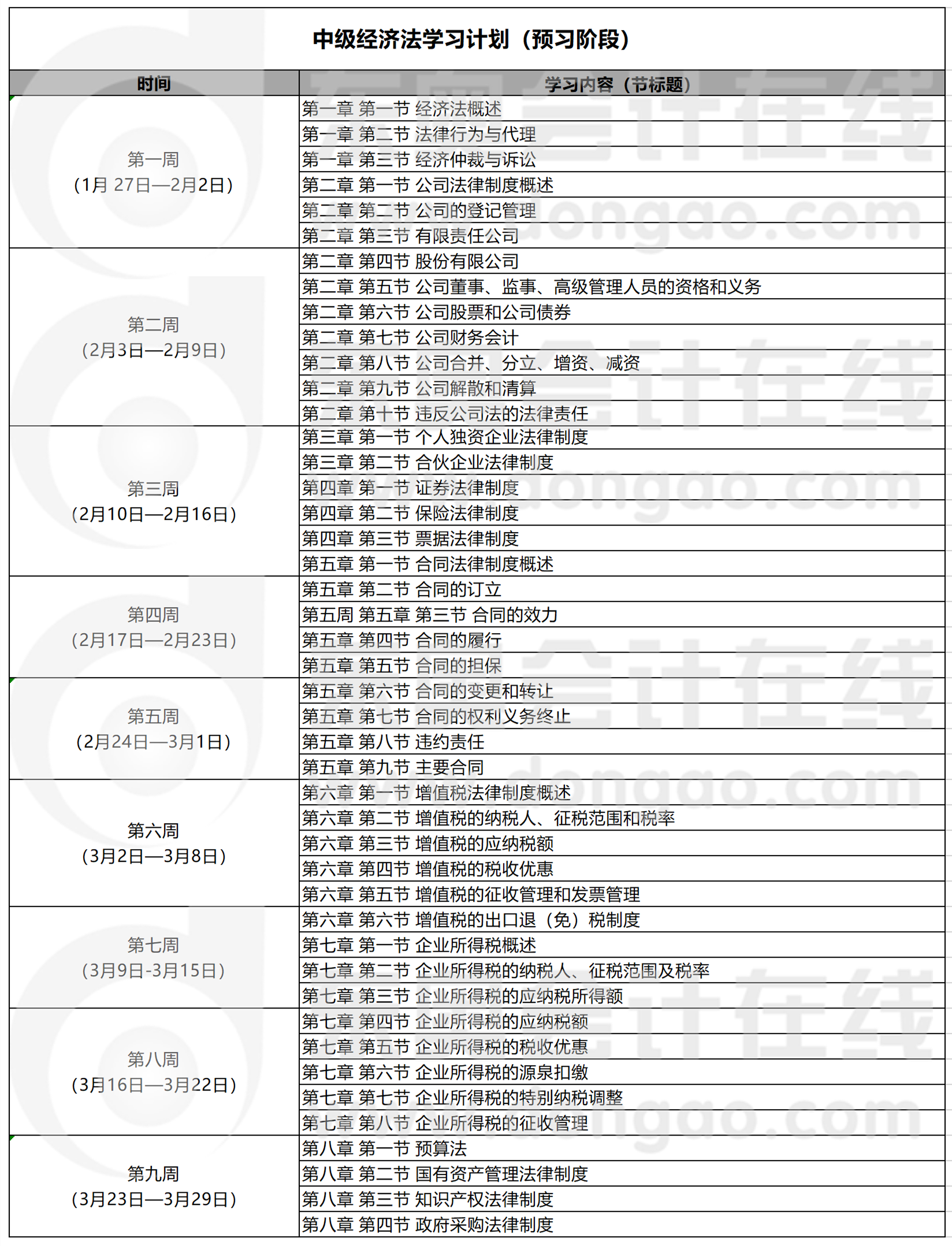 經(jīng)濟法預(yù)習(xí)計劃