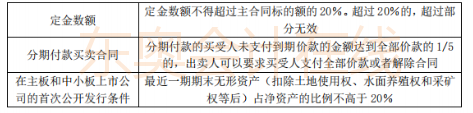 中級會計師經濟法考前狂背知識點