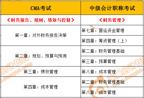 CMA和中級(jí)會(huì)計(jì)的相似之處