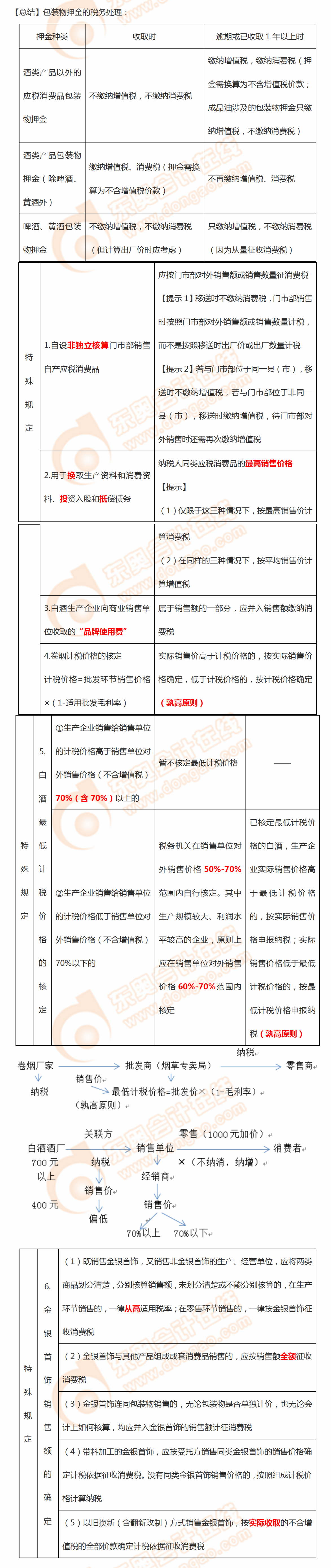 消費(fèi)稅計(jì)稅依據(jù)的特殊規(guī)定
